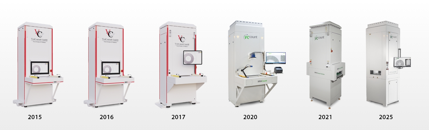Timeline that shows the development of the VCcount systems